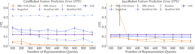 Figure 3 for SIRL: Similarity-based Implicit Representation Learning
