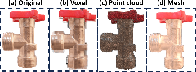 Figure 4 for Advancing Additive Manufacturing through Deep Learning: A Comprehensive Review of Current Progress and Future Challenges