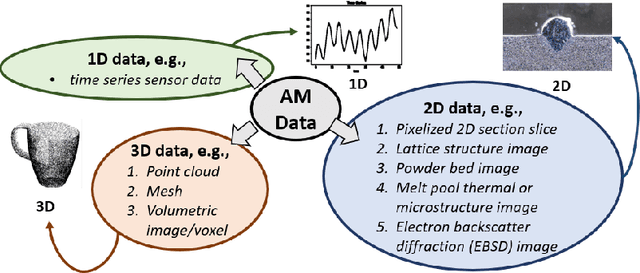 Figure 2 for Advancing Additive Manufacturing through Deep Learning: A Comprehensive Review of Current Progress and Future Challenges