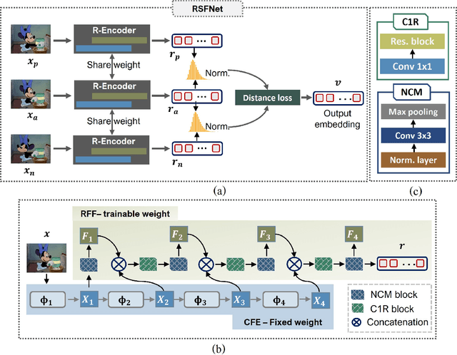 Figure 3 for Regenerating Arbitrary Video Sequences with Distillation Path-Finding