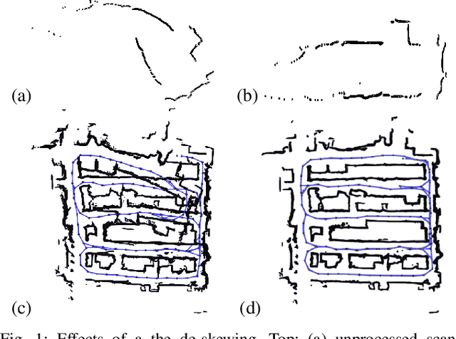 Figure 1 for Low Frequency Spinning LiDAR De-Skewing