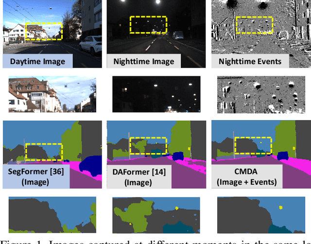 Figure 1 for CMDA: Cross-Modality Domain Adaptation for Nighttime Semantic Segmentation