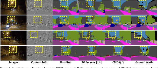 Figure 3 for CMDA: Cross-Modality Domain Adaptation for Nighttime Semantic Segmentation