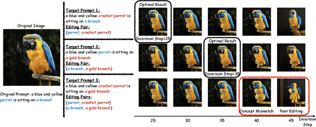 Figure 1 for Object-aware Inversion and Reassembly for Image Editing