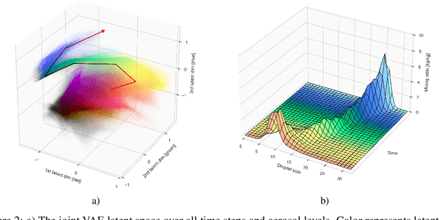 Figure 2 for Understanding and Visualizing Droplet Distributions in Simulations of Shallow Clouds