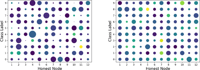 Figure 4 for Practical Homomorphic Aggregation for Byzantine ML