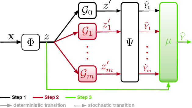 Figure 1 for Offline Reinforcement Learning for Mixture-of-Expert Dialogue Management