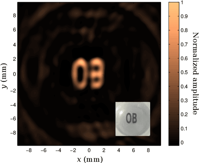 Figure 3 for Software-defined Optoacoustic Tomography