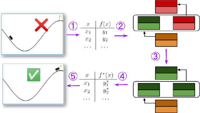 Figure 1 for Causal Repair of Learning-enabled Cyber-physical Systems