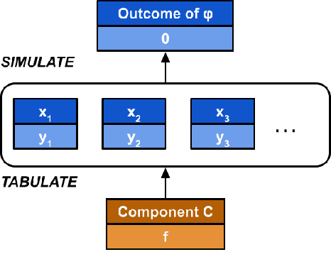 Figure 2 for Causal Repair of Learning-enabled Cyber-physical Systems