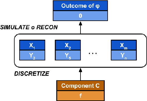 Figure 3 for Causal Repair of Learning-enabled Cyber-physical Systems
