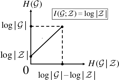 Figure 2 for Goal Exploration Augmentation via Pre-trained Skills for Sparse-Reward Long-Horizon Goal-Conditioned Reinforcement Learning