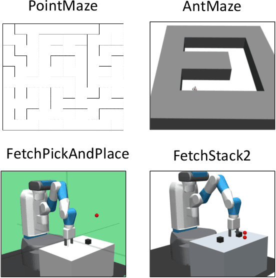 Figure 3 for Goal Exploration Augmentation via Pre-trained Skills for Sparse-Reward Long-Horizon Goal-Conditioned Reinforcement Learning