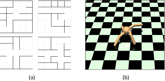 Figure 4 for Goal Exploration Augmentation via Pre-trained Skills for Sparse-Reward Long-Horizon Goal-Conditioned Reinforcement Learning