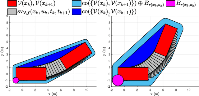 Figure 1 for A Differentiable Signed Distance Representation for Continuous Collision Avoidance in Optimization-Based Motion Planning