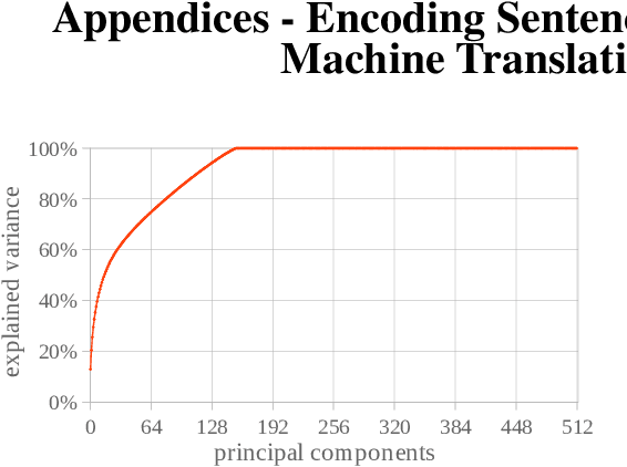 Figure 2 for Encoding Sentence Position in Context-Aware Neural Machine Translation with Concatenation