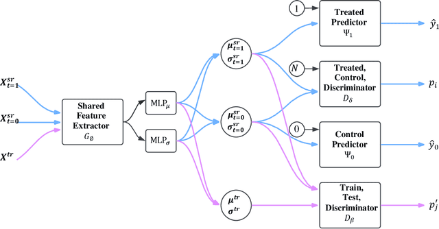 Figure 1 for Variational Counterfactual Prediction under Runtime Domain Corruption