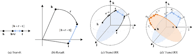 Figure 1 for TransERR: Translation-based Knowledge Graph Completion via Efficient Relation Rotation