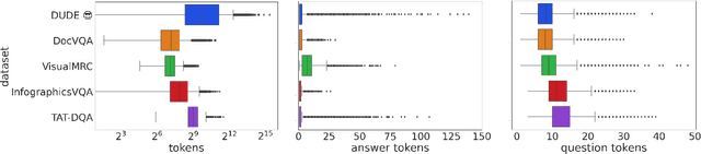 Figure 4 for Document Understanding Dataset and Evaluation (DUDE)