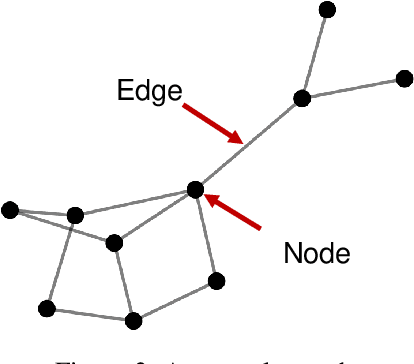 Figure 3 for GPINN: Physics-informed Neural Network with Graph Embedding