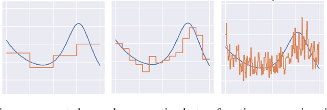 Figure 1 for Basis Function Encoding of Numerical Features in Factorization Machines for Improved Accuracy