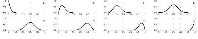 Figure 4 for Basis Function Encoding of Numerical Features in Factorization Machines for Improved Accuracy