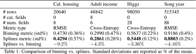 Figure 2 for Basis Function Encoding of Numerical Features in Factorization Machines for Improved Accuracy