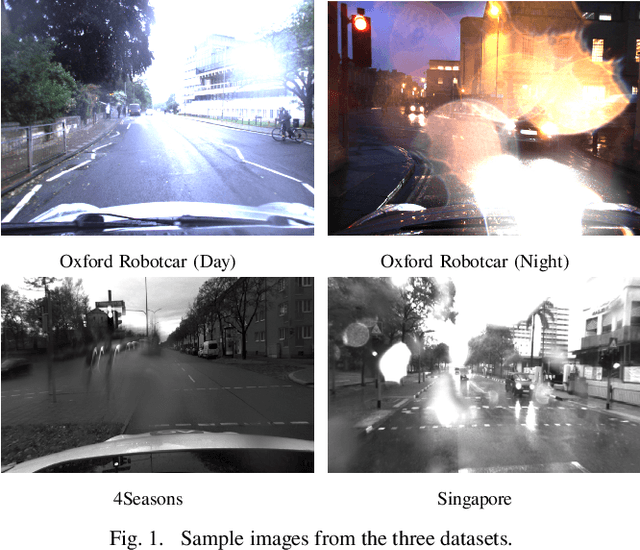 Figure 1 for Evaluating Visual Odometry Methods for Autonomous Driving in Rain