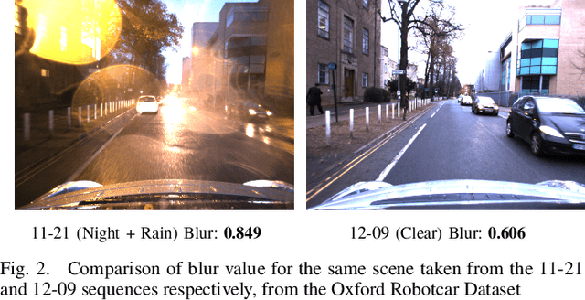 Figure 2 for Evaluating Visual Odometry Methods for Autonomous Driving in Rain
