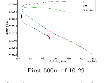 Figure 4 for Evaluating Visual Odometry Methods for Autonomous Driving in Rain