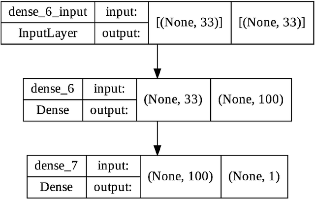 Figure 4 for Deep Learning Approach to Predict Hemorrhage in Moyamoya Disease