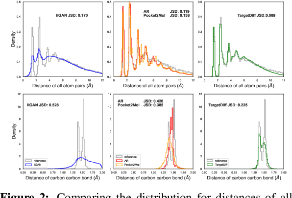 Figure 2 for 3D Equivariant Diffusion for Target-Aware Molecule Generation and Affinity Prediction