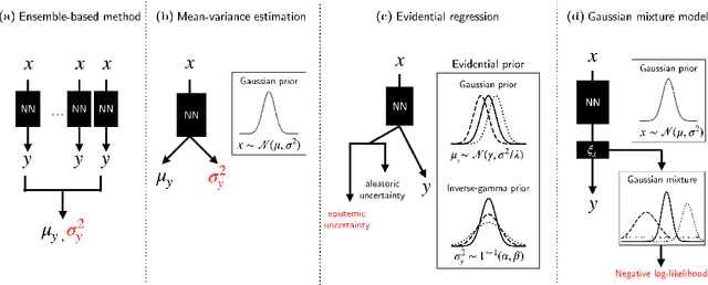 Figure 1 for Single-model uncertainty quantification in neural network potentials does not consistently outperform model ensembles