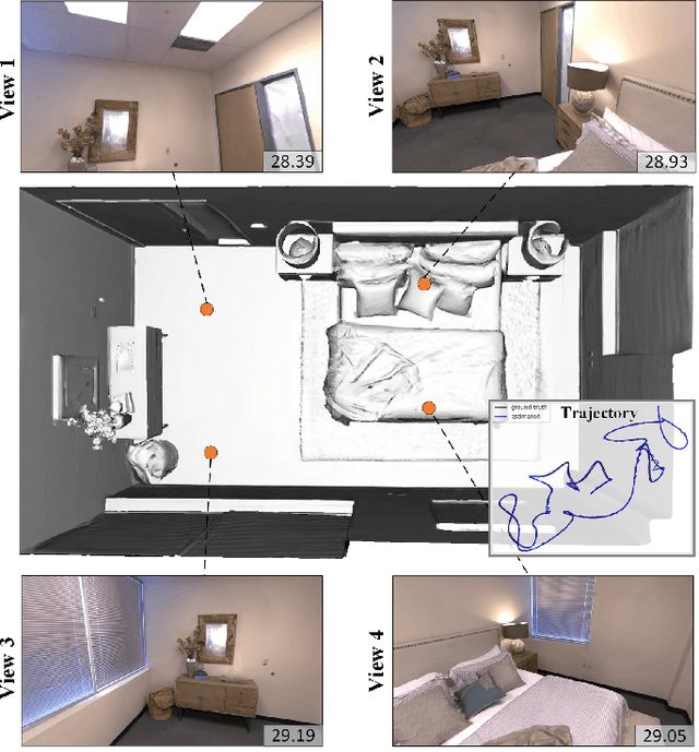 Figure 1 for NeSLAM: Neural Implicit Mapping and Self-Supervised Feature Tracking With Depth Completion and Denoising