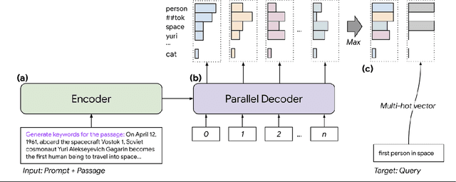 Figure 2 for NAIL: Lexical Retrieval Indices with Efficient Non-Autoregressive Decoders