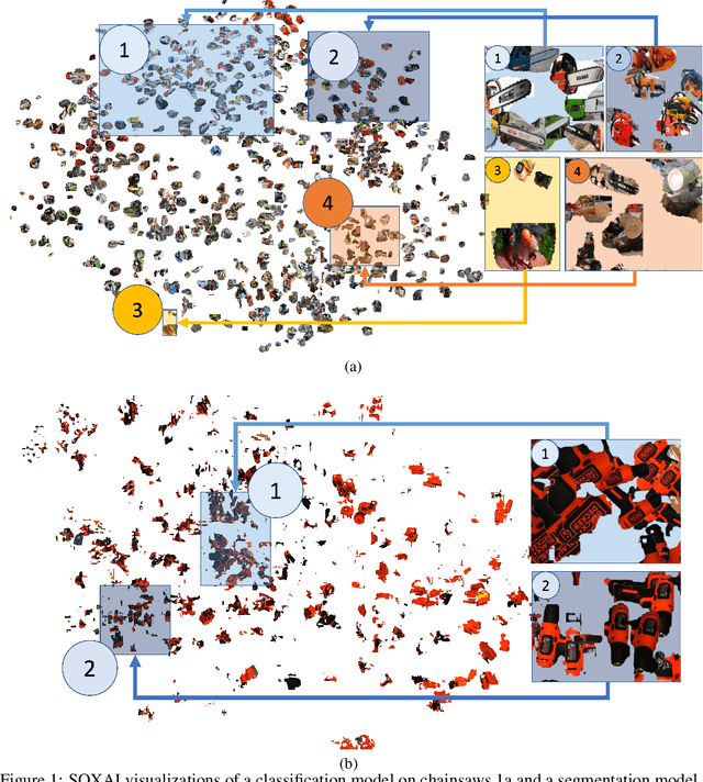 Figure 1 for Explaining Explainability: Towards Deeper Actionable Insights into Deep Learning through Second-order Explainability