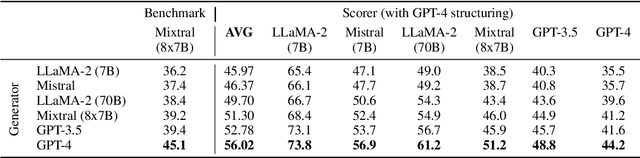 Figure 4 for Attribute Structuring Improves LLM-Based Evaluation of Clinical Text Summaries