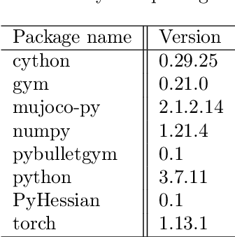 Figure 3 for Deep Metric Tensor Regularized Policy Gradient