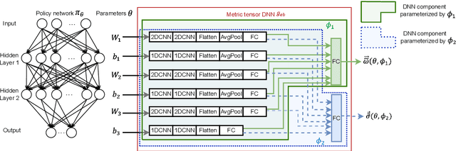 Figure 2 for Deep Metric Tensor Regularized Policy Gradient