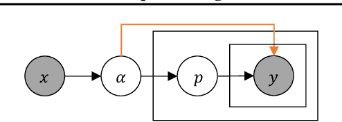 Figure 3 for Uncertainty Estimation by Fisher Information-based Evidential Deep Learning