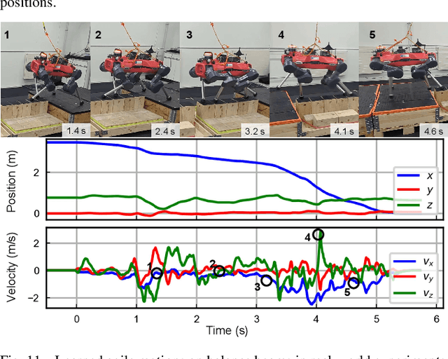 Figure 3 for Learning Agile Locomotion on Risky Terrains