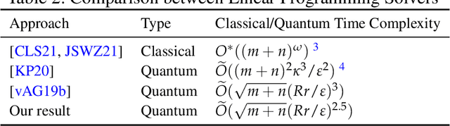 Figure 2 for Logarithmic-Regret Quantum Learning Algorithms for Zero-Sum Games