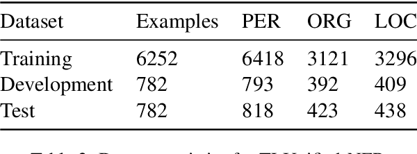 Figure 3 for calamanCy: A Tagalog Natural Language Processing Toolkit