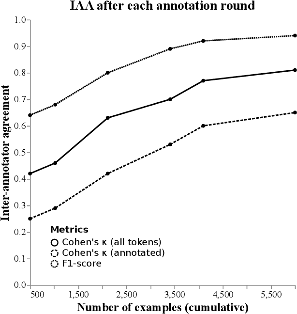 Figure 2 for calamanCy: A Tagalog Natural Language Processing Toolkit