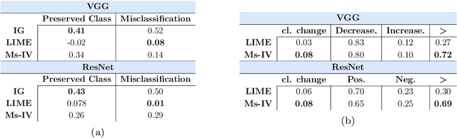 Figure 2 for Unsupervised discovery of Interpretable Visual Concepts