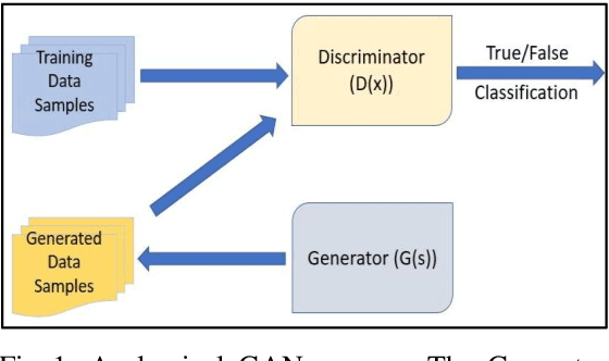 Figure 1 for Implementing Quantum Generative Adversarial Network (qGAN) and QCBM in Finance