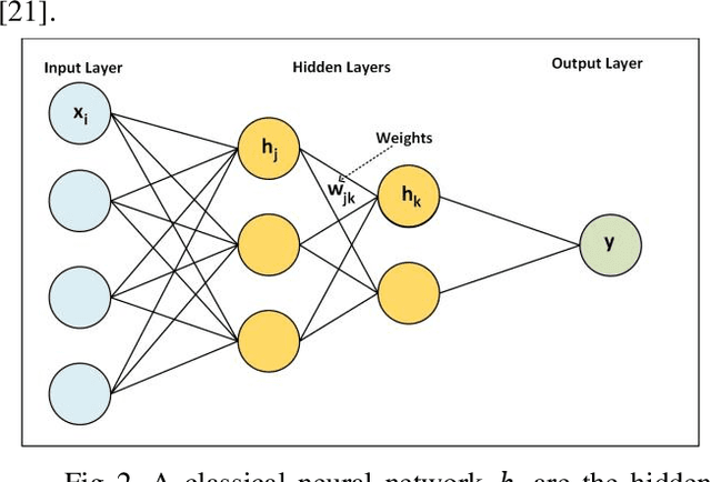 Figure 2 for Implementing Quantum Generative Adversarial Network (qGAN) and QCBM in Finance