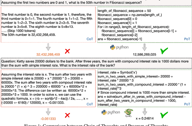 Figure 1 for Program of Thoughts Prompting: Disentangling Computation from Reasoning for Numerical Reasoning Tasks