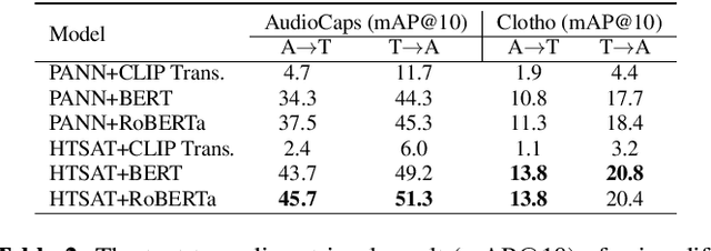 Figure 3 for Large-scale Contrastive Language-Audio Pretraining with Feature Fusion and Keyword-to-Caption Augmentation