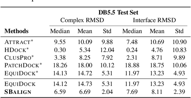 Figure 4 for Aligned Diffusion Schrödinger Bridges